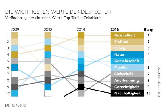DWO_IP_Werteindex_Deutschland__Aufm1.jpg